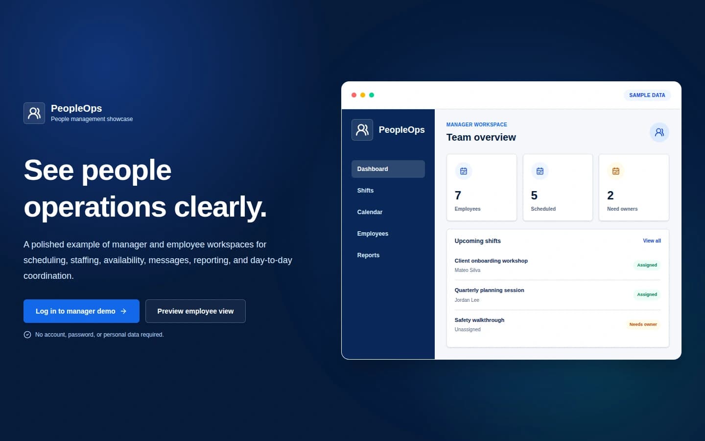 PeopleOps homepage showing the people-management showcase and manager team overview.